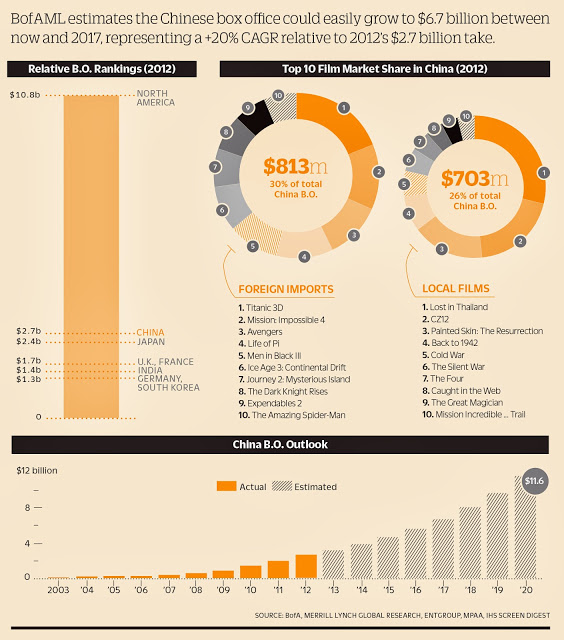 Variety and Movie Industry Analysts Agree China's Movie Box Office
