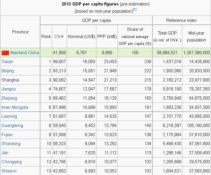 Gdp By Province In China Nextbigfuture Gdp By Province In China Nextbigfuture