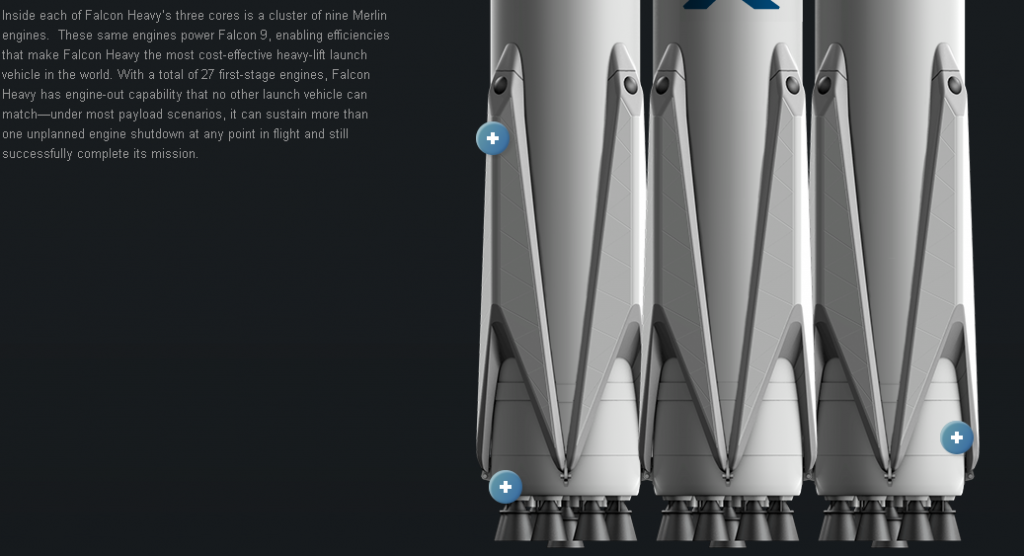 Fifteen Spacex Raptor Engines, Five engines per core on a three core ...