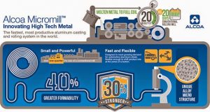 Alcoa Unveils Next-Generation Aluminum Materials Through Breakthrough ...