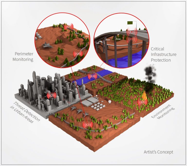 DARPA N ZERO Asleep Yet Aware Electronics Could Lower Power Usage Of 