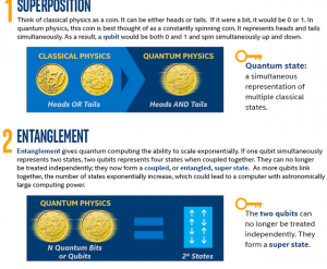 Intel Invests US$50 Million to Advance Quantum Computing ...
