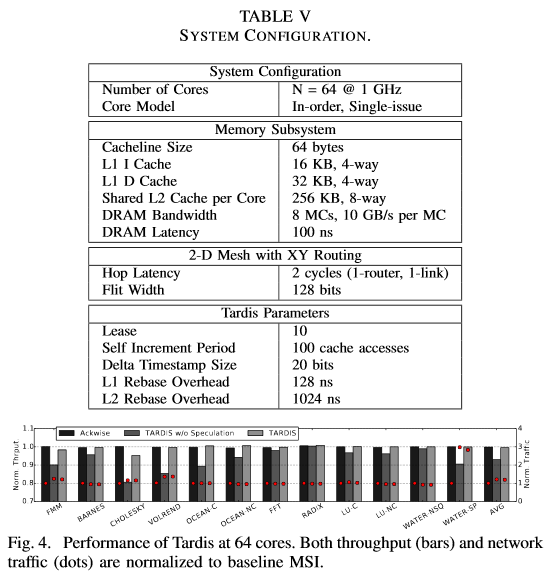 Improved Computer Memory Management can enable chips with thousands of ...