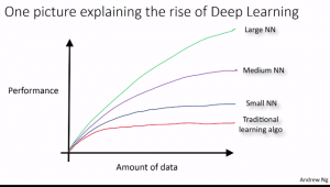 How Scale is Enabling Deep Learning | NextBigFuture.com