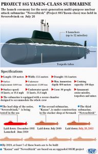 Russia designing submarine that will use composite materials for the ...