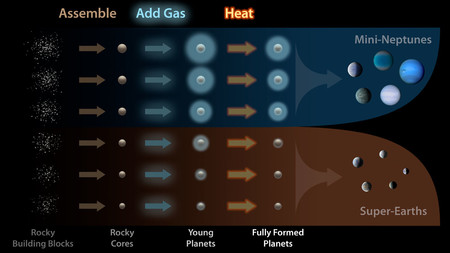 New class of exoplanets found | NextBigFuture.com