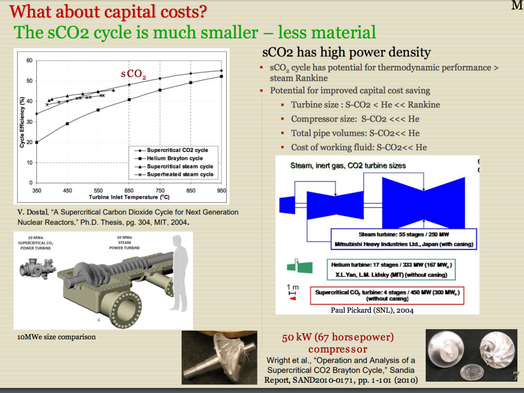 Supercritical CO2 technology will get proven then scaled over next 10