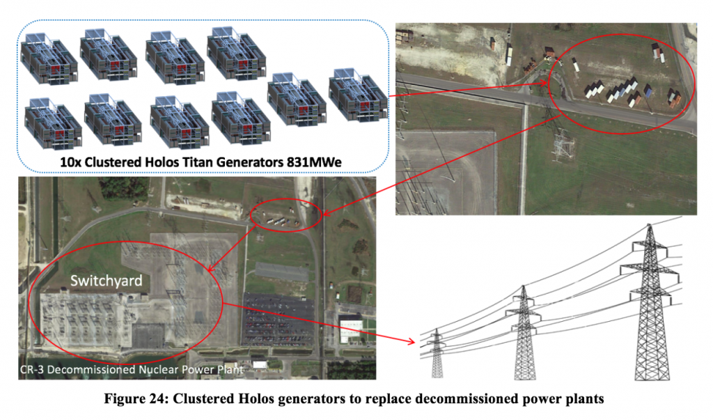 Breakthrough in size, safety of a complete nuclear power module in a ...