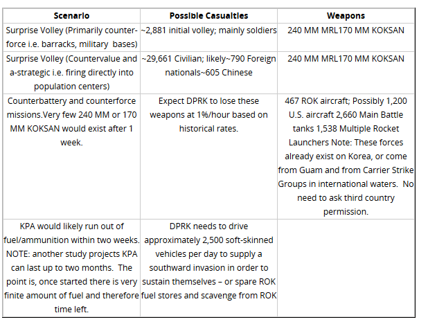 US Mini-nukes and an analysis of a second Korean war | NextBigFuture.com