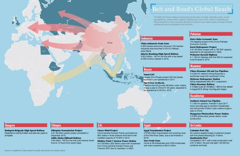 Multi-trillion dollar buildup of a China centric new world order for ...