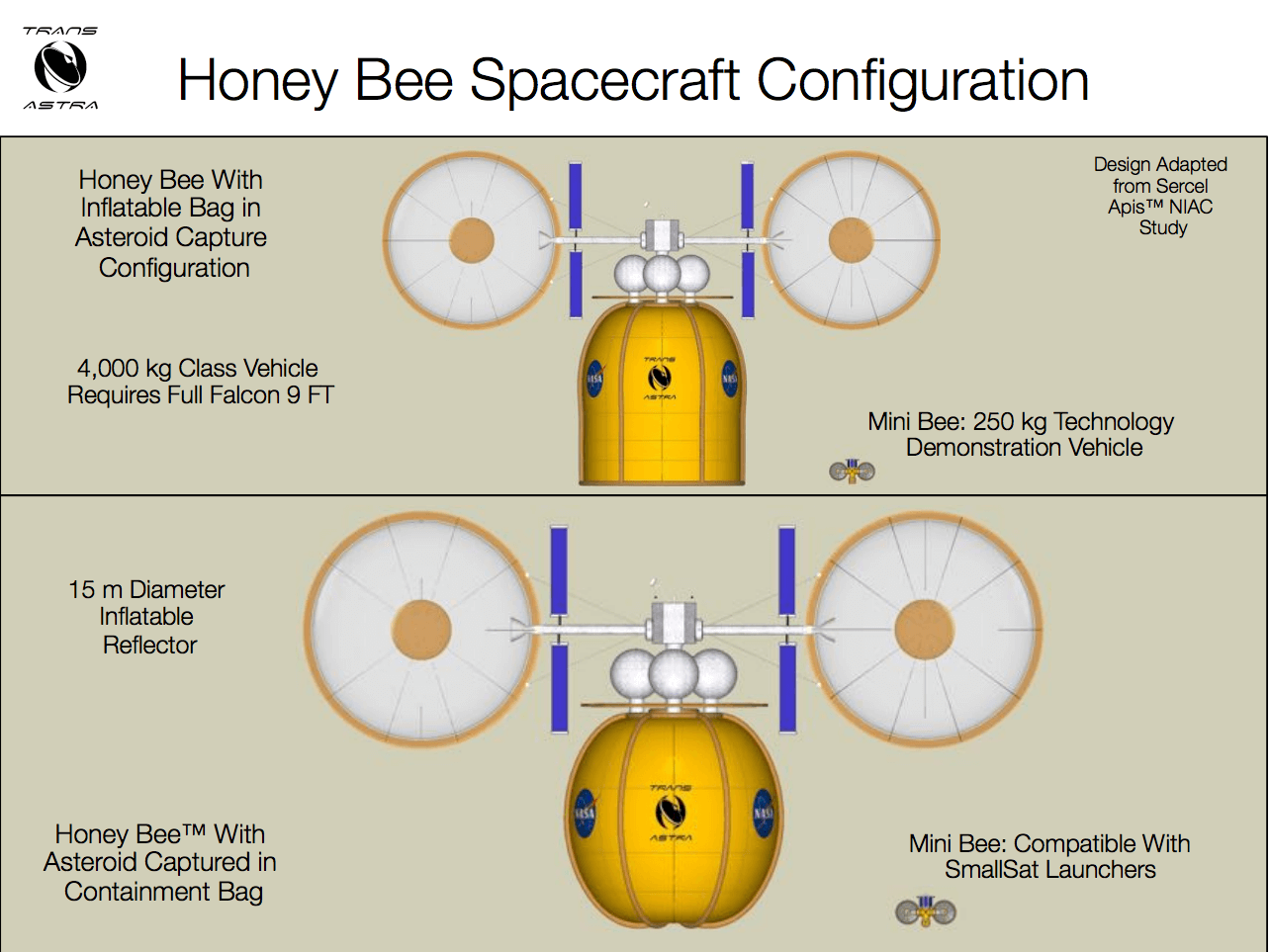Optical mining of Asteroids
