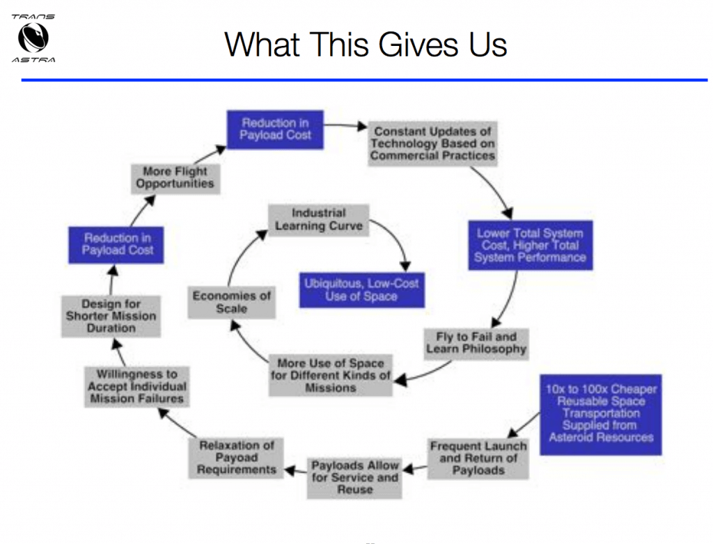 Optical mining of Asteroids