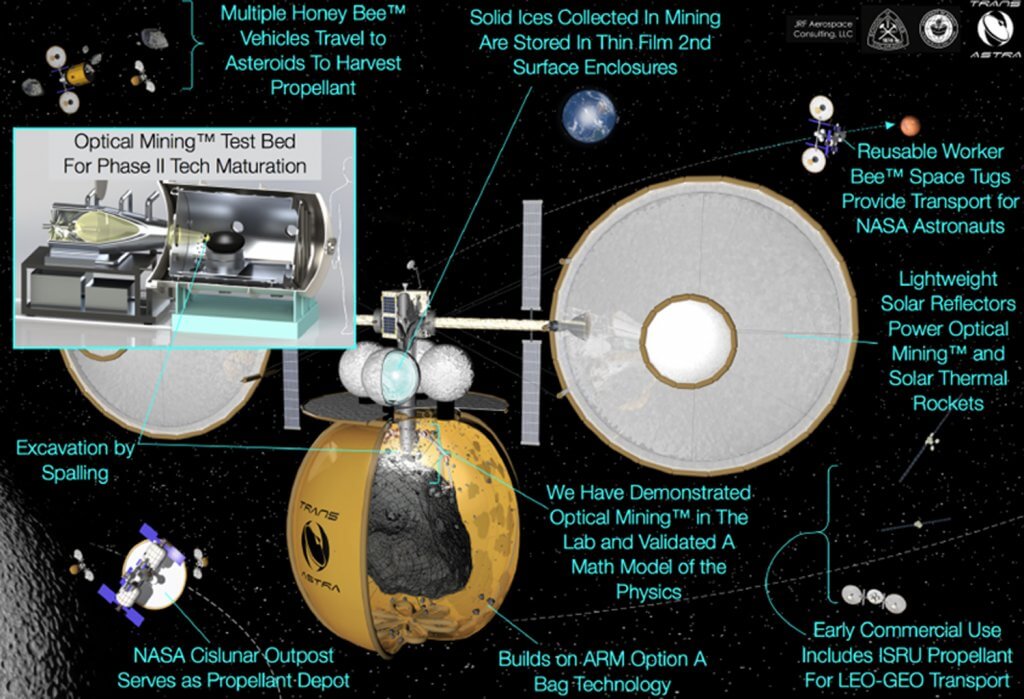 Optical mining of Asteroids