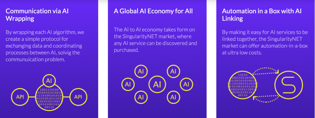 SingularityNET creating marketplace of modular AI services ...