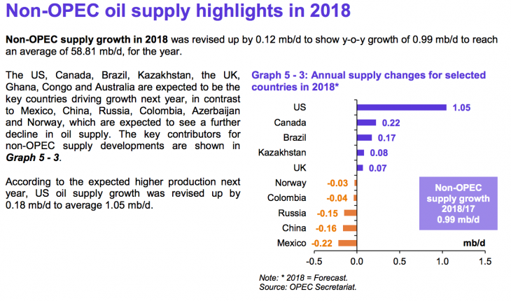 US crude oil production could be more than Saudi Arabia in January ...