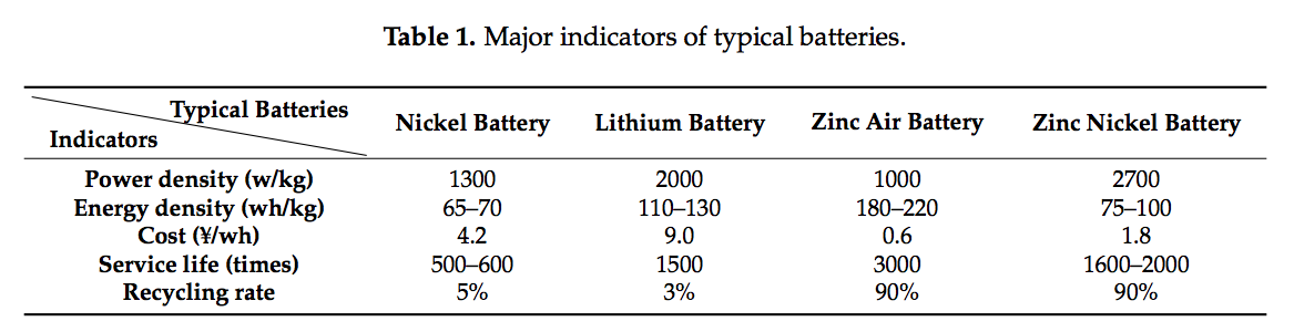 China could launch network of battery swapping vans | NextBigFuture.com