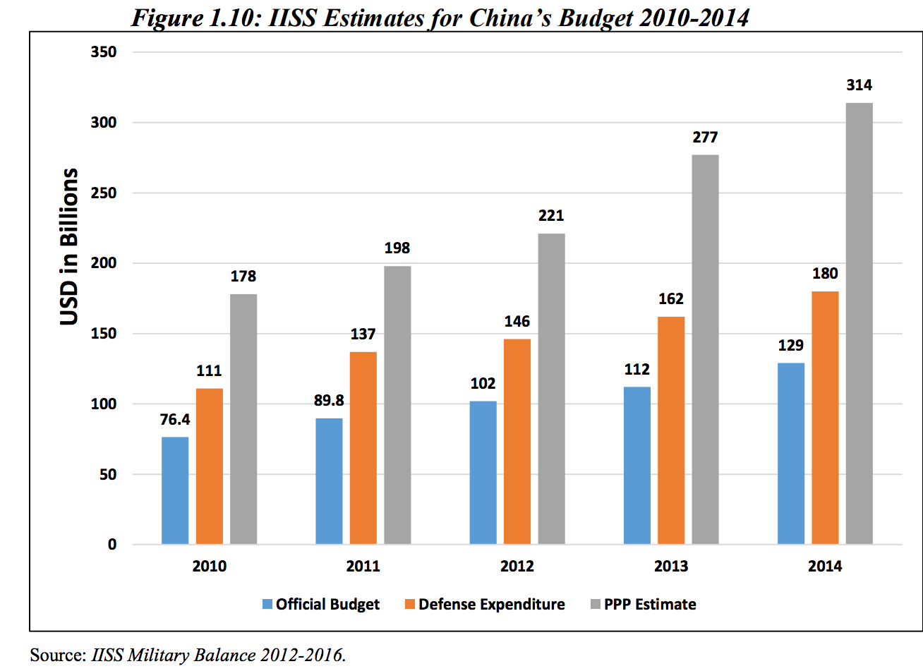 Usa Vs China Vs Russia In Weapons Procurement Nextbigfuture Usa Vs China Vs Russia In Weapons Procurement Nextbigfuture