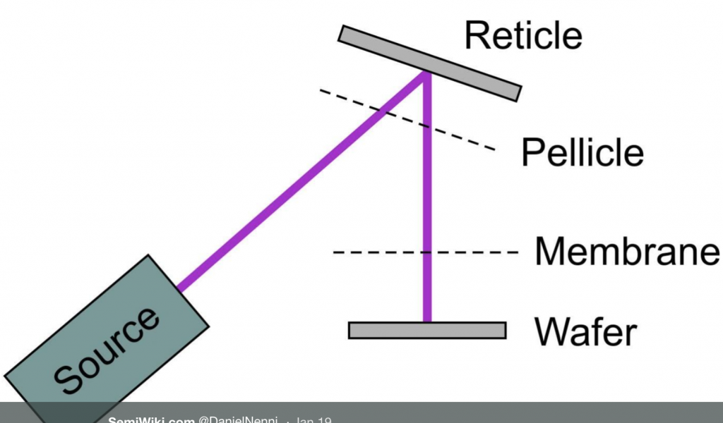 Extreme Ultraviolet Lithography is finally happening for 7 nanometer ...