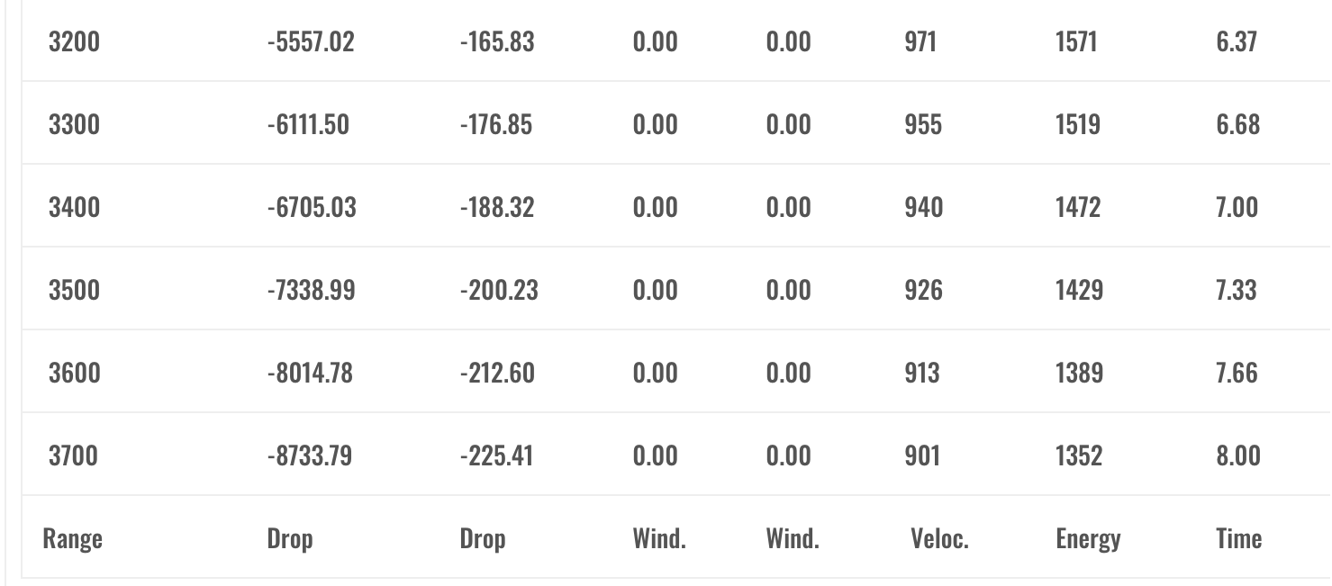 Software, improved rifles and sensors could make 1.5+ mile sniper shots
