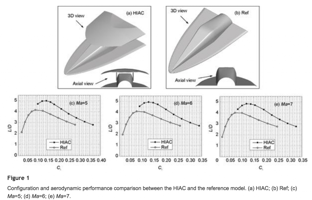 New hypersonic plane design could see a radically updated return of the ...