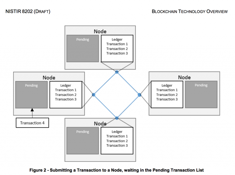 Blockchain Technology Concepts Explained | NextBigFuture.com