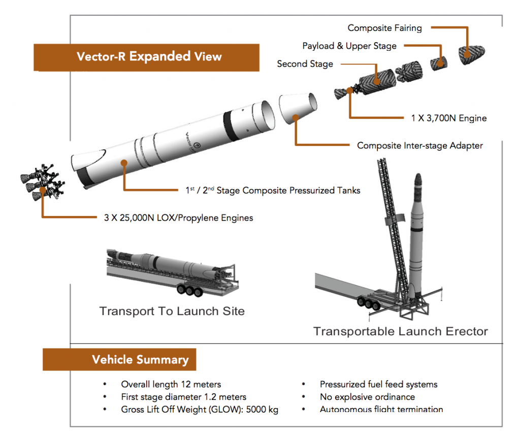 Big future in low cost small rockets | NextBigFuture.com