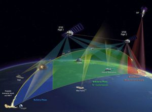 Hypersonic missiles and more advanced ICBMs will require new satellites ...