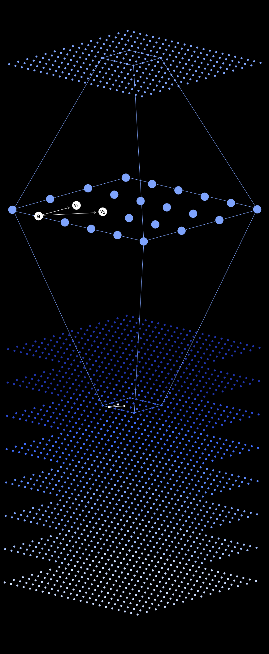 IBM predicts Lattice Cryptography will be big within 5 years to 