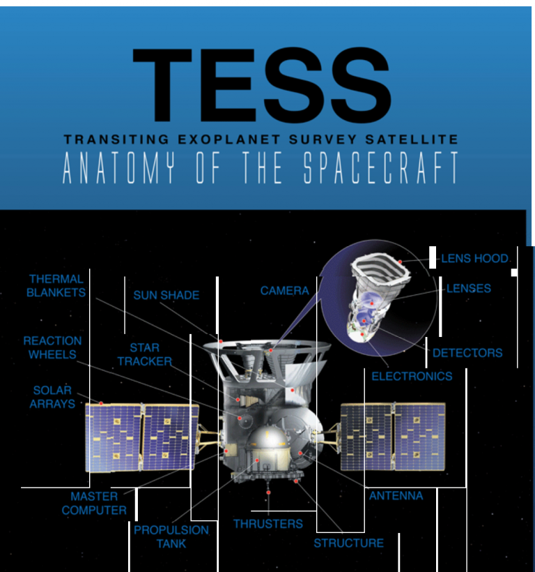 TESS space telescope will find many Earth and SuperEarth like