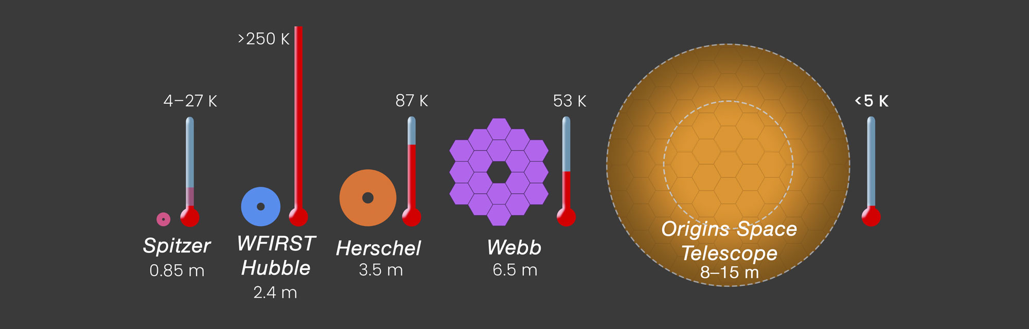 NASA plans for next generation space telescopes