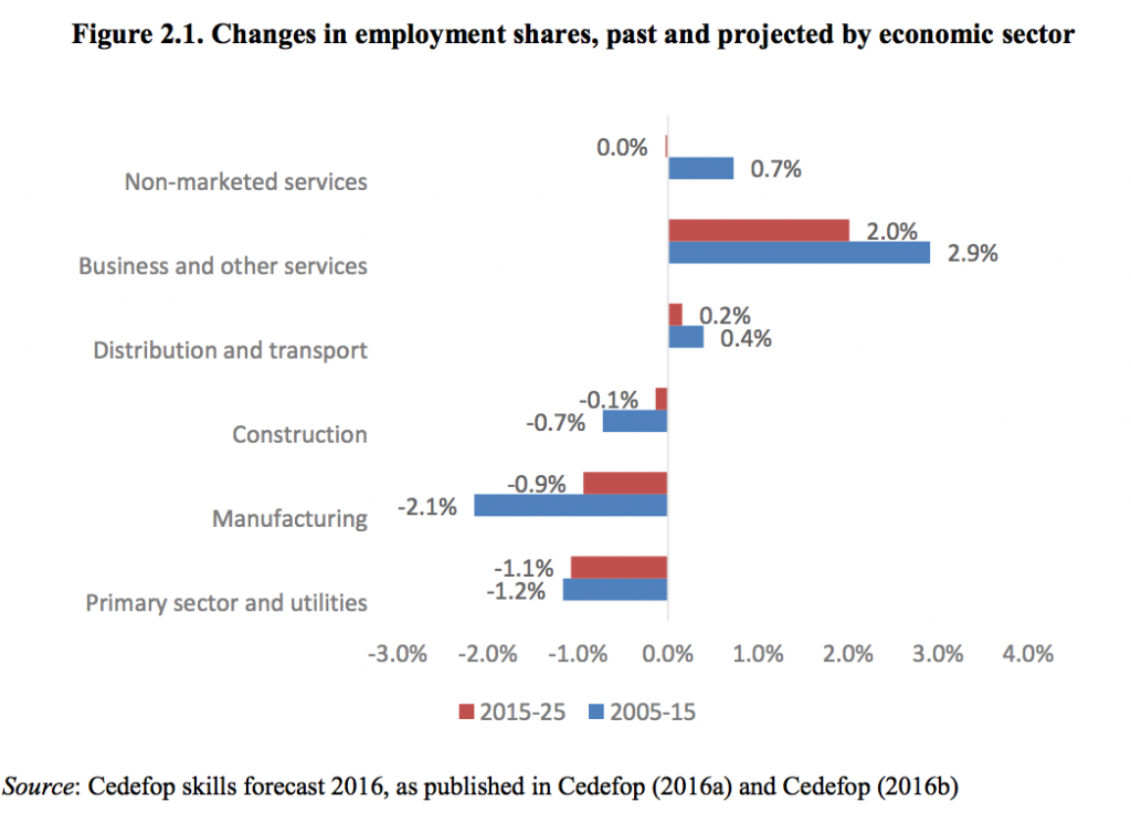 New Automation job study says 14 job losses not 47 over 20 years but
