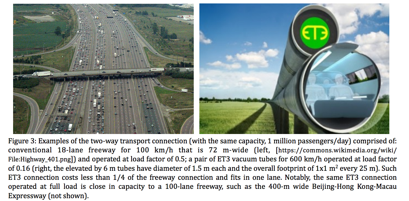Cost efficient ET3 Vacuum tube trains will be better than Hyperloop ...