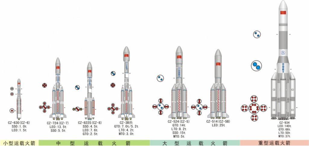 China space launch plans for 2020s and 2030s are to catch up to SpaceX ...