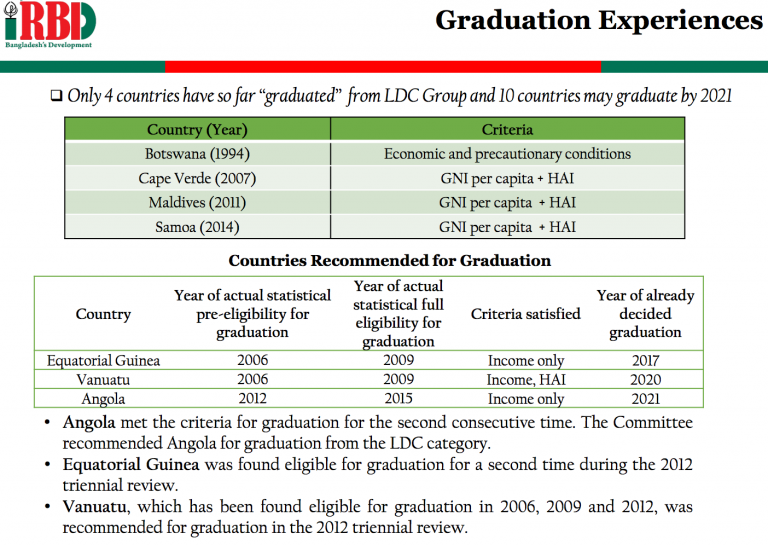 Ten Fewer Least Developed Countries by 2024
