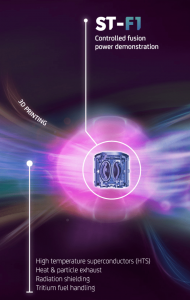 Tokomak Energy UK high temperature superconductors and better magnet ...