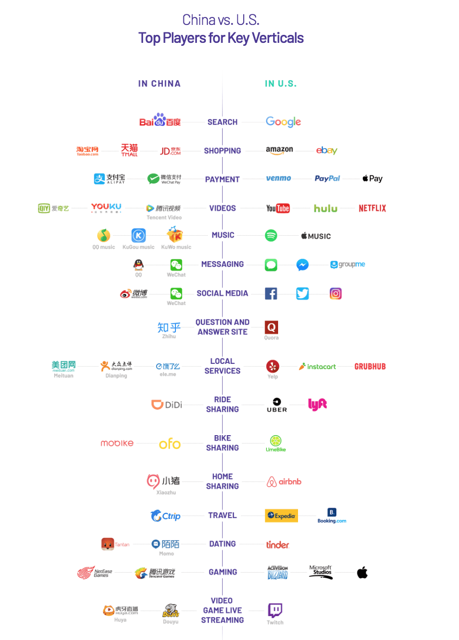 Baidu, Alibaba, Tencent and Beijing are everywhere in China's huge ...