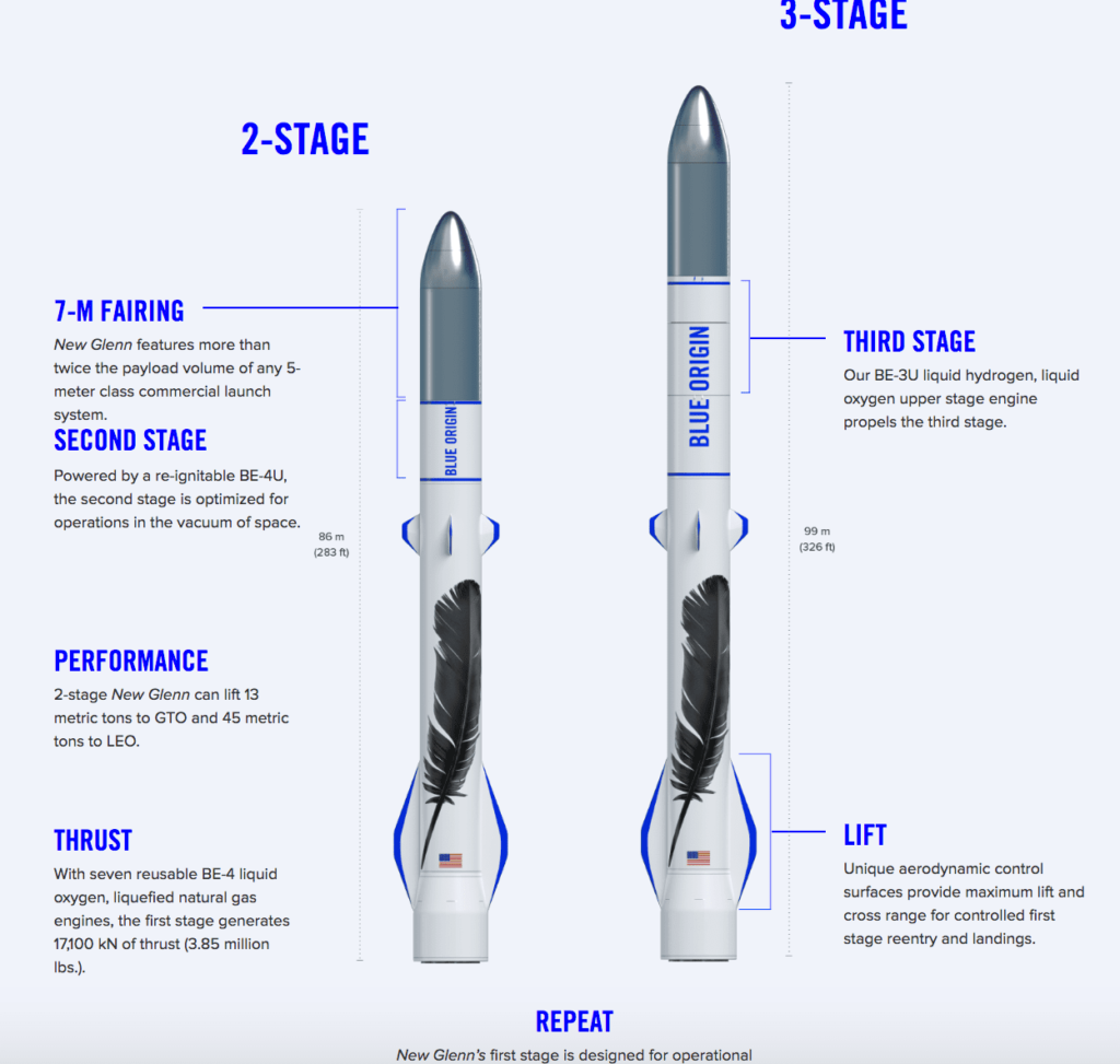 Blue Origin staffing up and pushing for 2020 New Glenn launch