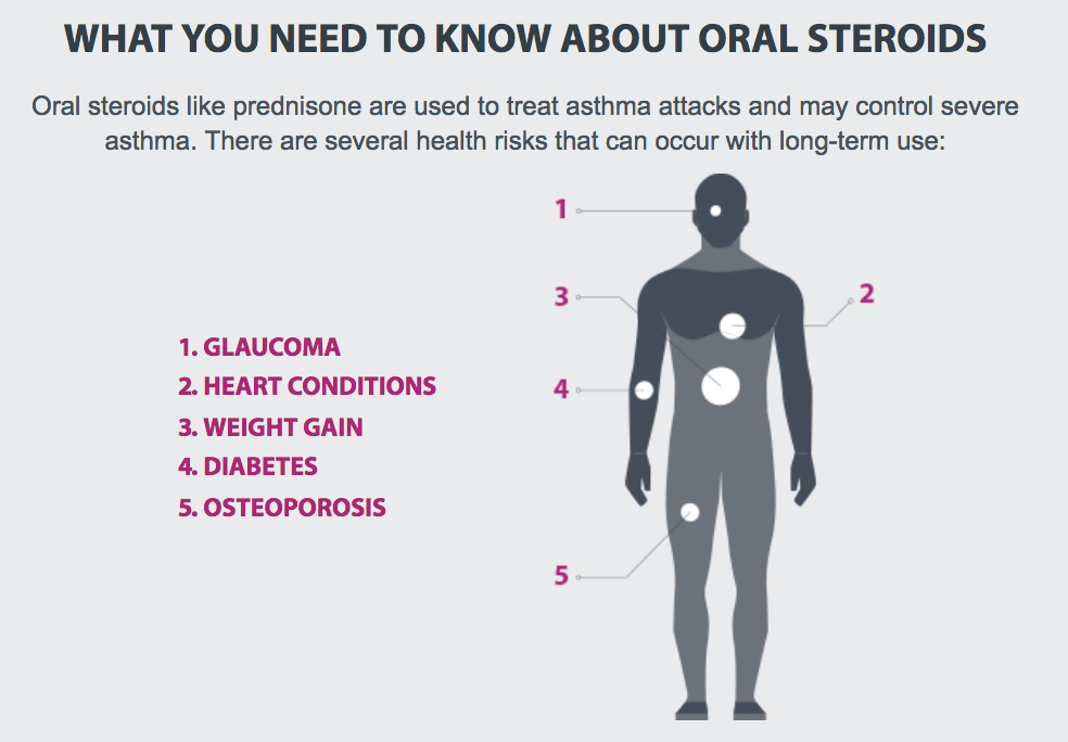 Six injections a year of Fasenra fixes the root cause of extreme Asthma
