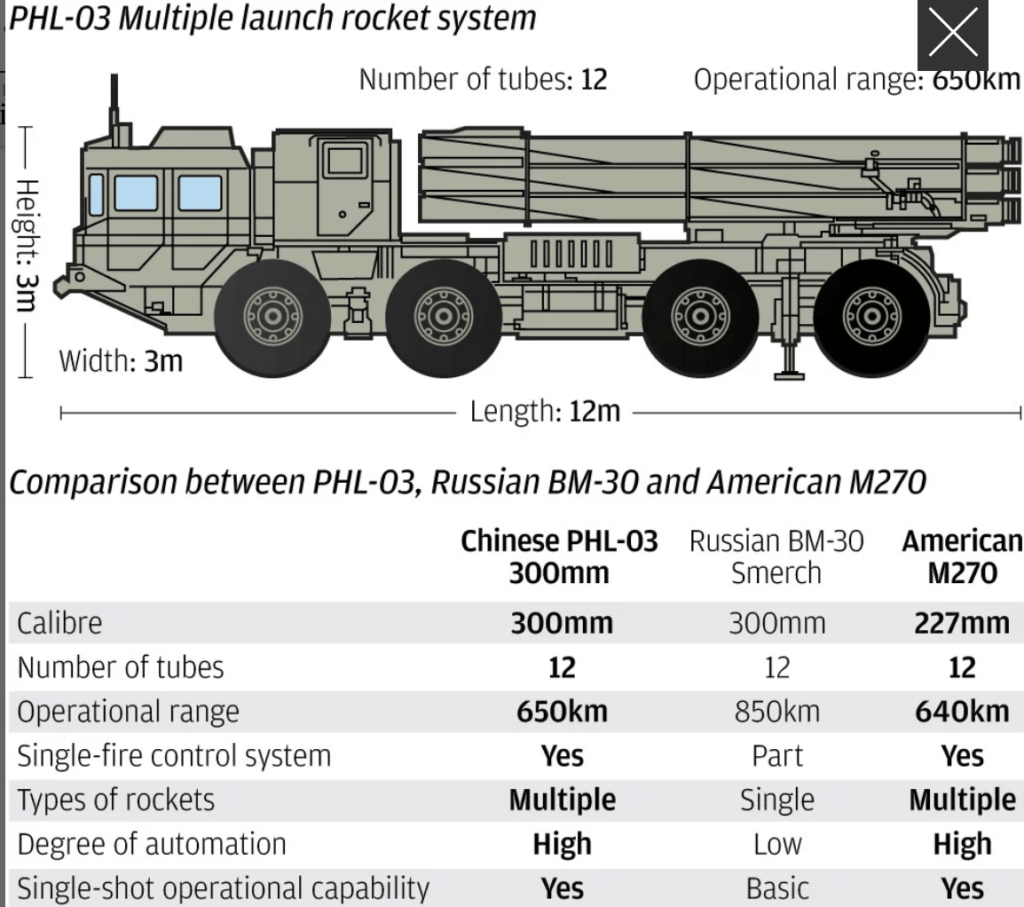 China applying naval catapult launch for land based