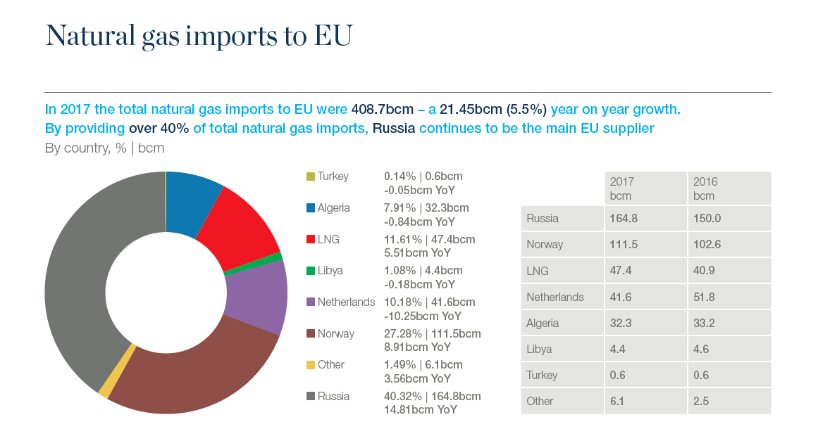 US will become world number 2 in liquid Natural gas exports and China ...