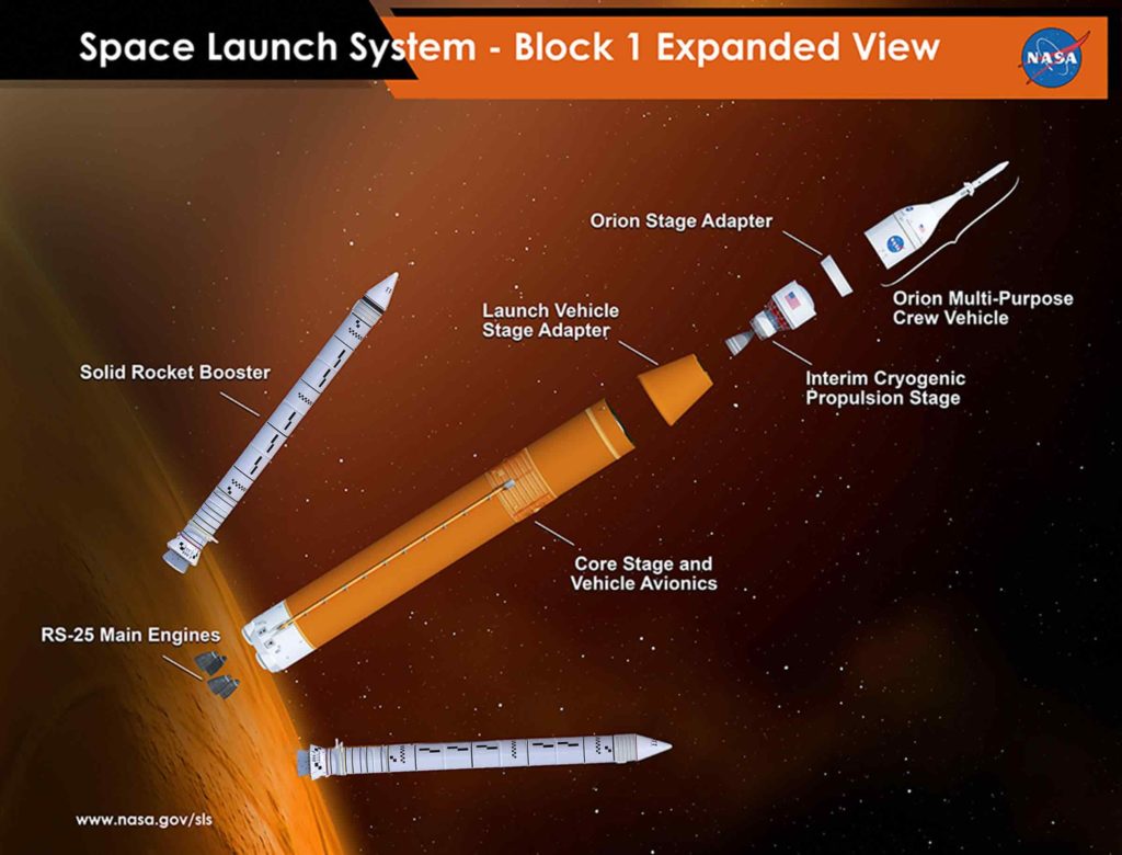 Over $30 Billion and 33 Years to Turn Space Shuttle Components into a ...