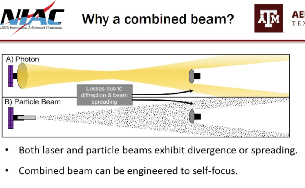 Combined photon and particle beam for selffocusing propulsion beam