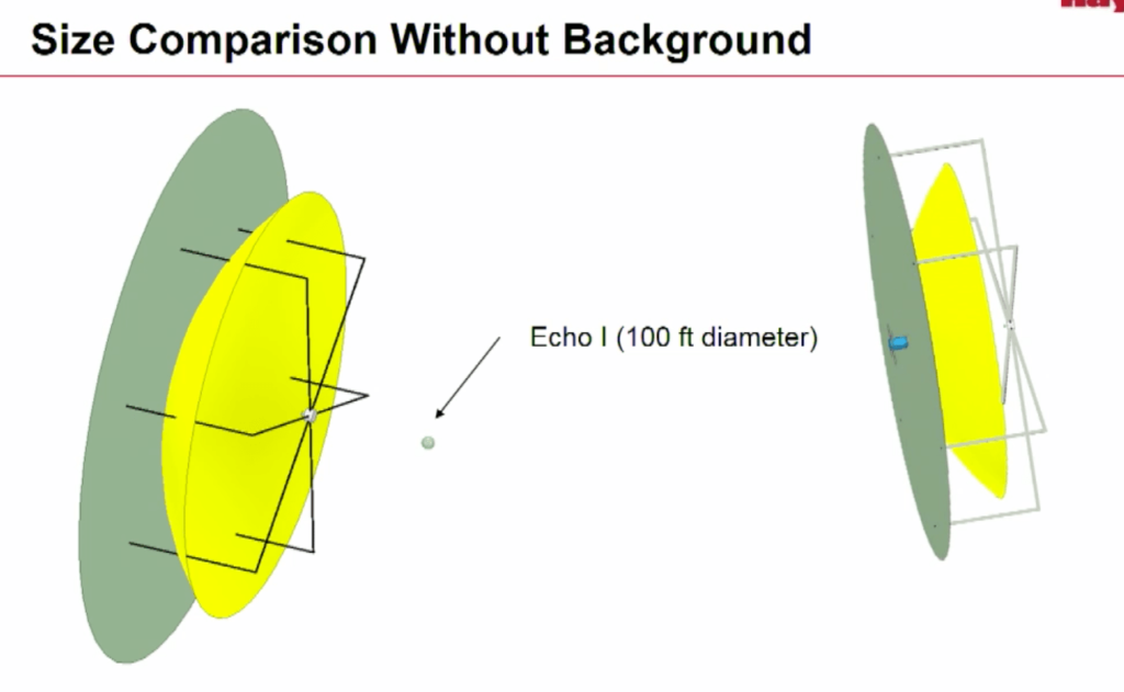 Several ways to 1000meter space telescopes
