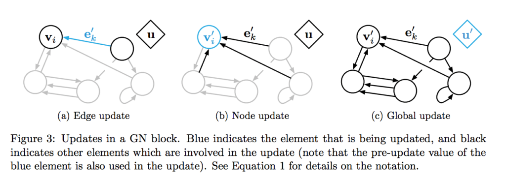 Generalized Graph Networks ups Deep Learning to next level AI ...