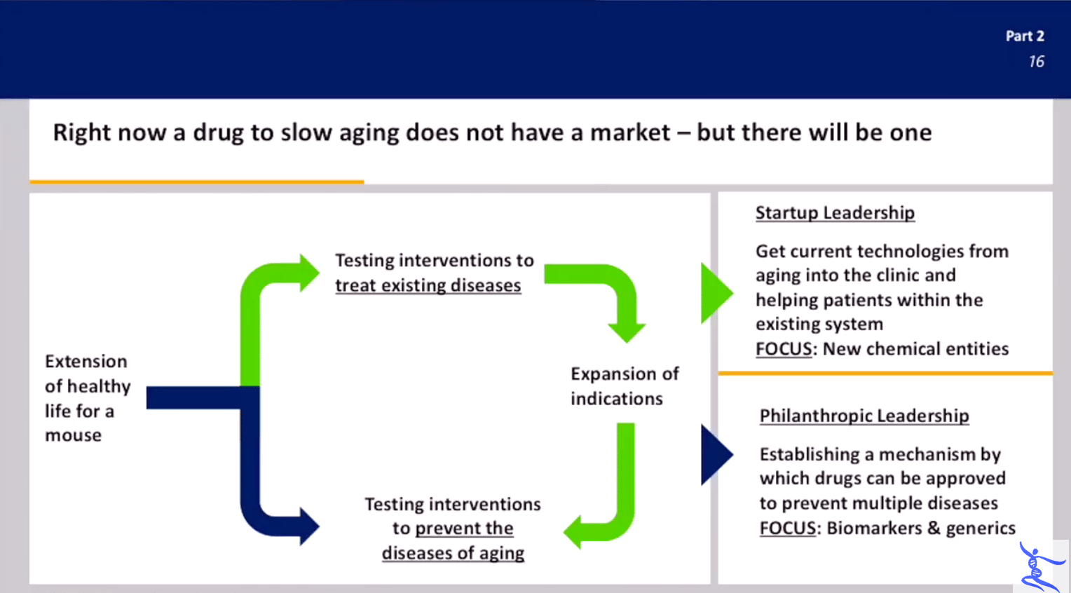 Successful anti-aging would be over ten times better than curing all ...