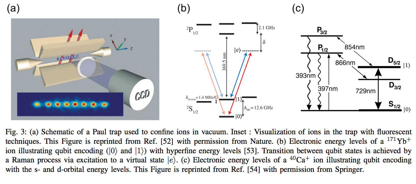 10qubit quantum integrated circuit prototype in silicon by 2022