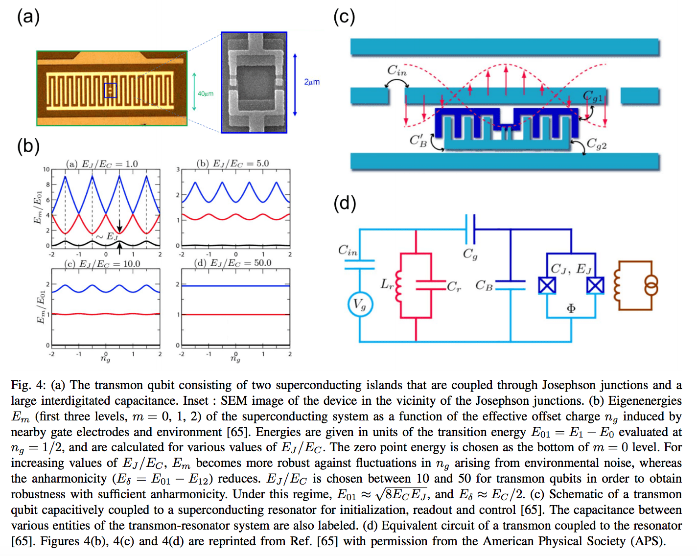 10-qubit quantum integrated circuit prototype in silicon by 2022 ...