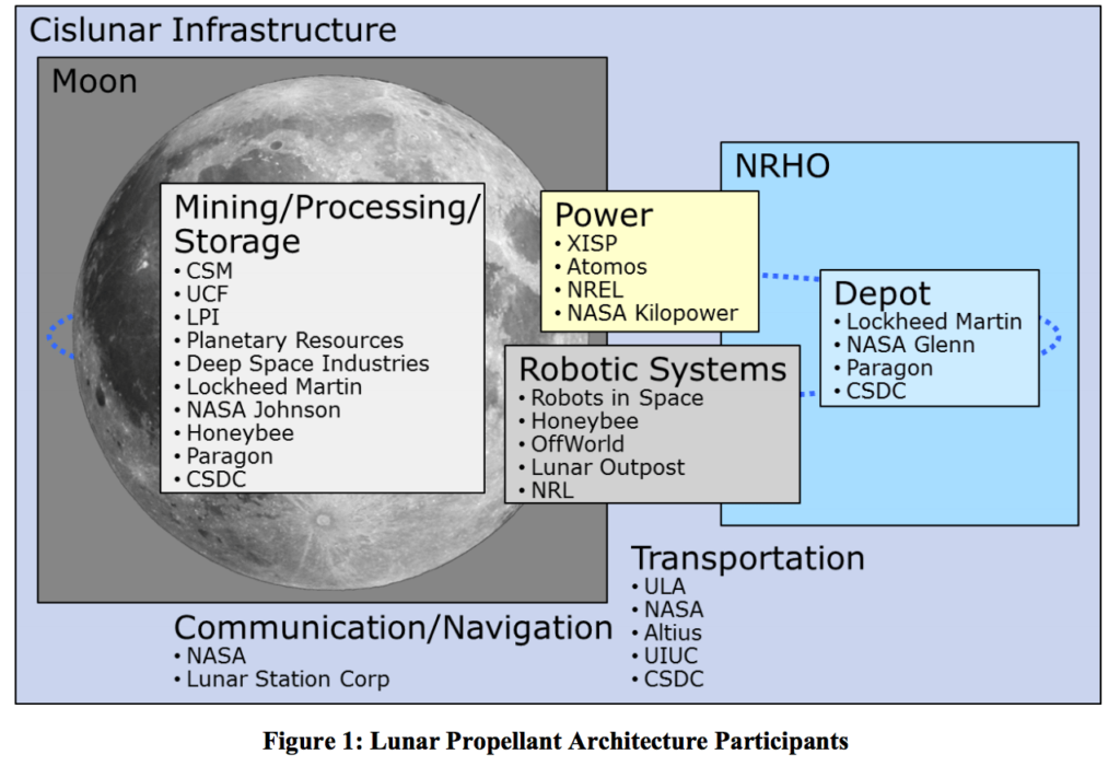 $4 Billion Moon Water Mining Operation for $2.4 Billion Per Year ...