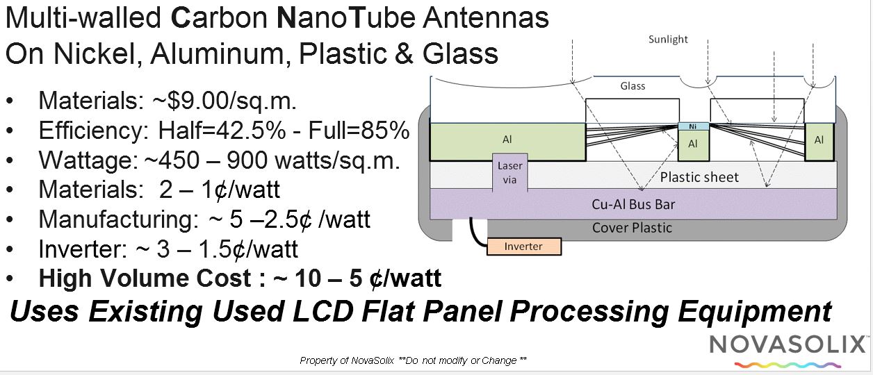 SelfAssembled Carbon Nanotube Antennas for Solar Power Revolution