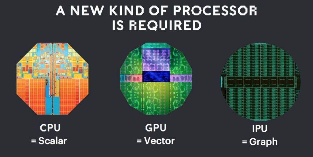 Graphcore Chips Could Speed Up AI by 100 Times | NextBigFuture.com
